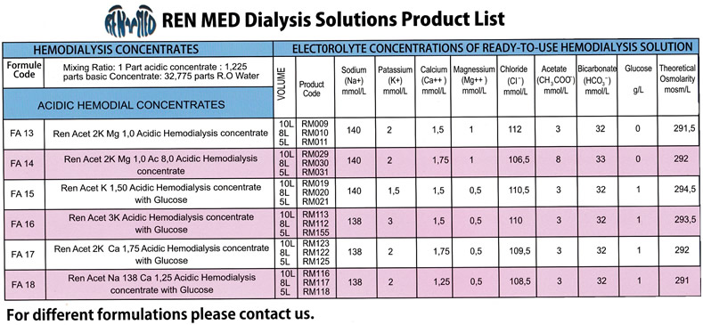 hemodialysis product list 1